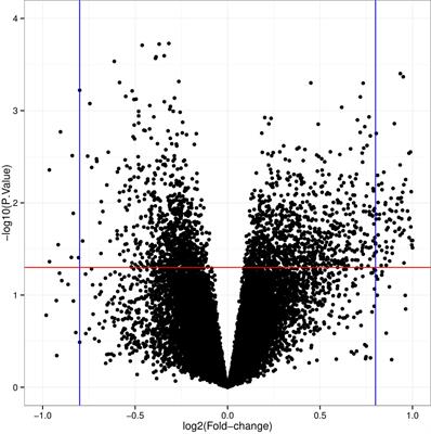 Dysregulation of Signaling Pathways Due to Differentially Expressed Genes From the B-Cell Transcriptomes of Systemic Lupus Erythematosus Patients – A Bioinformatics Approach